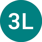 Logo of 3x Long Silver (3SLV).