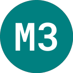 Logo of Moderna 3xs $ (3SMO).