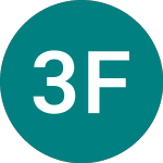Logo of 3x Financials (3XLF).
