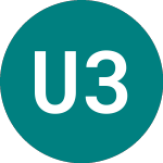 Logo of Unilever 30 (51QO).