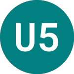 Logo of Ubsetf 5esg (5ESG).