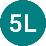 Logo of 5x Long Qqq (5QQQ).