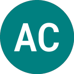 Alcentra C