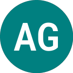 Logo of Aberforth Geared Value &... (AGVI).