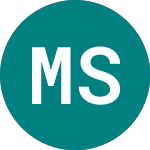 Logo of Morgan St7.25%$ (AR36).