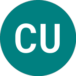 Logo of CT UK High Income (BHIU).