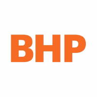 Bhp Share Price - BHP