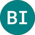 Logo of Brit Insurance (BRE).