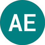Logo of Am Euro Agg Sri (EAHG).