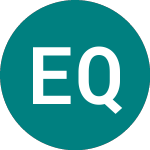 Logo of Em Qi Etf (FEMD).