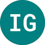 Logo of Income Goog (GOOI).