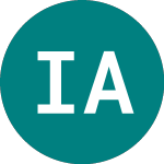 Logo of Ivz Ai Acc (IAIX).