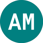 Logo of Am Msci Indiaii (INRL).