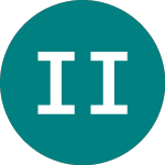 Logo of Ish Ibd D25$ Tr (IT25).