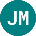 Logo of JP Morgan Fleming & Gwth It (JGIX).