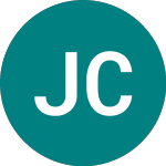 Logo of Jpmorgan Chinese Investm... (JMC).