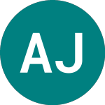Logo of Amundi Jpn Husd (JPXU).