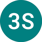 Logo of 3x South Korea (KOR3).