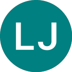 Logo of Lyxor Jpm Multi (LYX5).
