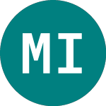 Logo of Myanmar Investments (MIL).