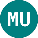 Logo of Miton Uk Microcap (MINI).