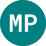 Logo of Meridian Petroleum (MRP).