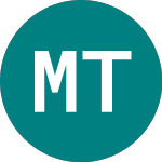 Logo of Murray Trust (MYIB).