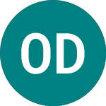 Logo of  (OND).