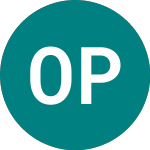 Origo Partners Share Price - OPP