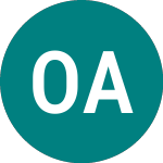 Logo of Oxford Advanced Surfaces (OXA).