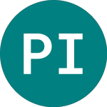 Logo of Perpetual Income&growth (PLIS).