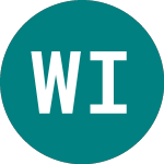 Logo of Wt Ind Met 1xsh (SIME).
