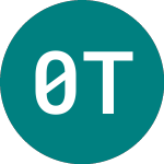 Logo of 0-5 Tips Gbp-h (TI5G).