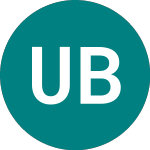Logo of  (UBRA).