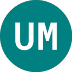 Logo of Usa Mult Eur-d (UFSD).