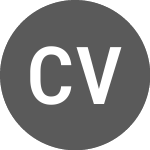 Logo of China VTV (CE) (CVTV).