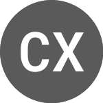 Logo of China XLX Fertiliser (PK) (CXLFF).