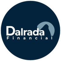 Dalrada Financial Corporation New (QB)