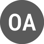 Logo of Orphazyme A S (CE) (OZYMD).