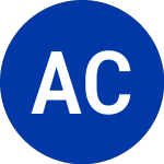 Logo of Albertsons Companies (ACI).