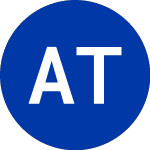Logo of Athena Technology Acquis... (ATEK.WS).