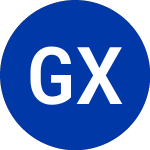 Logo of Global X Funds (BRAZ).