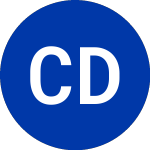 Logo of Cable Design (CDT).