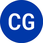 Logo of Capital Group Fi (CGIB).