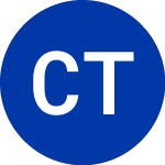 Logo of Cross Timbers Royalty (CRT).