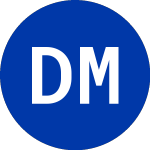 Logo of Desktop Metal (DM.WS).