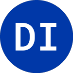 Logo of Distillate International... (DSTX).
