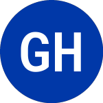 Logo of Gabelli Healthcare and W... (GRX-A).