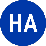 Logo of HNR Acquisition (HNRA.U).