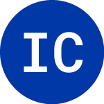 Logo of InPoint Commercial Real ... (ICR-A).